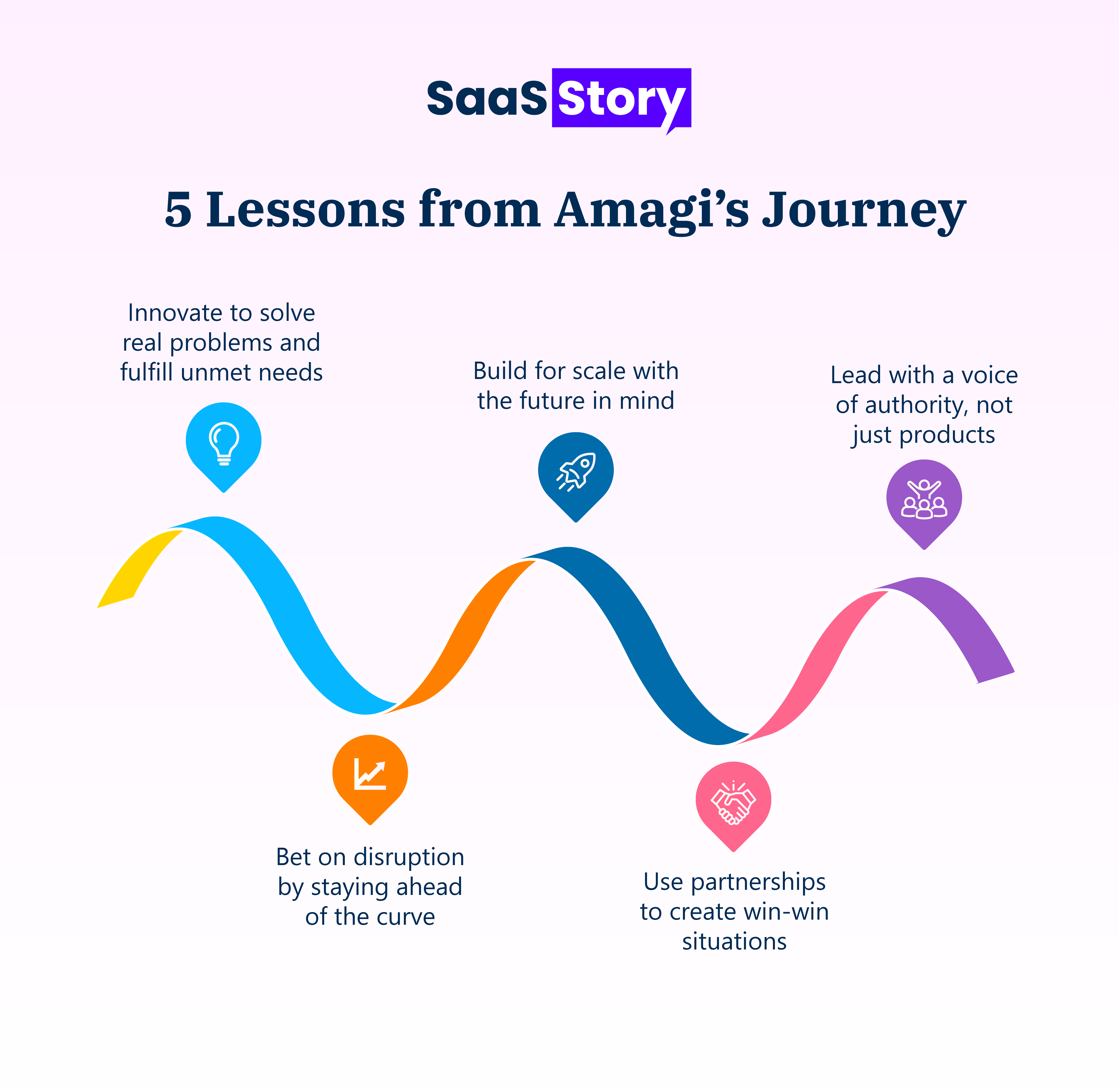 Amagi Media Labs: The Startup That Changed the Way the World Streams TV