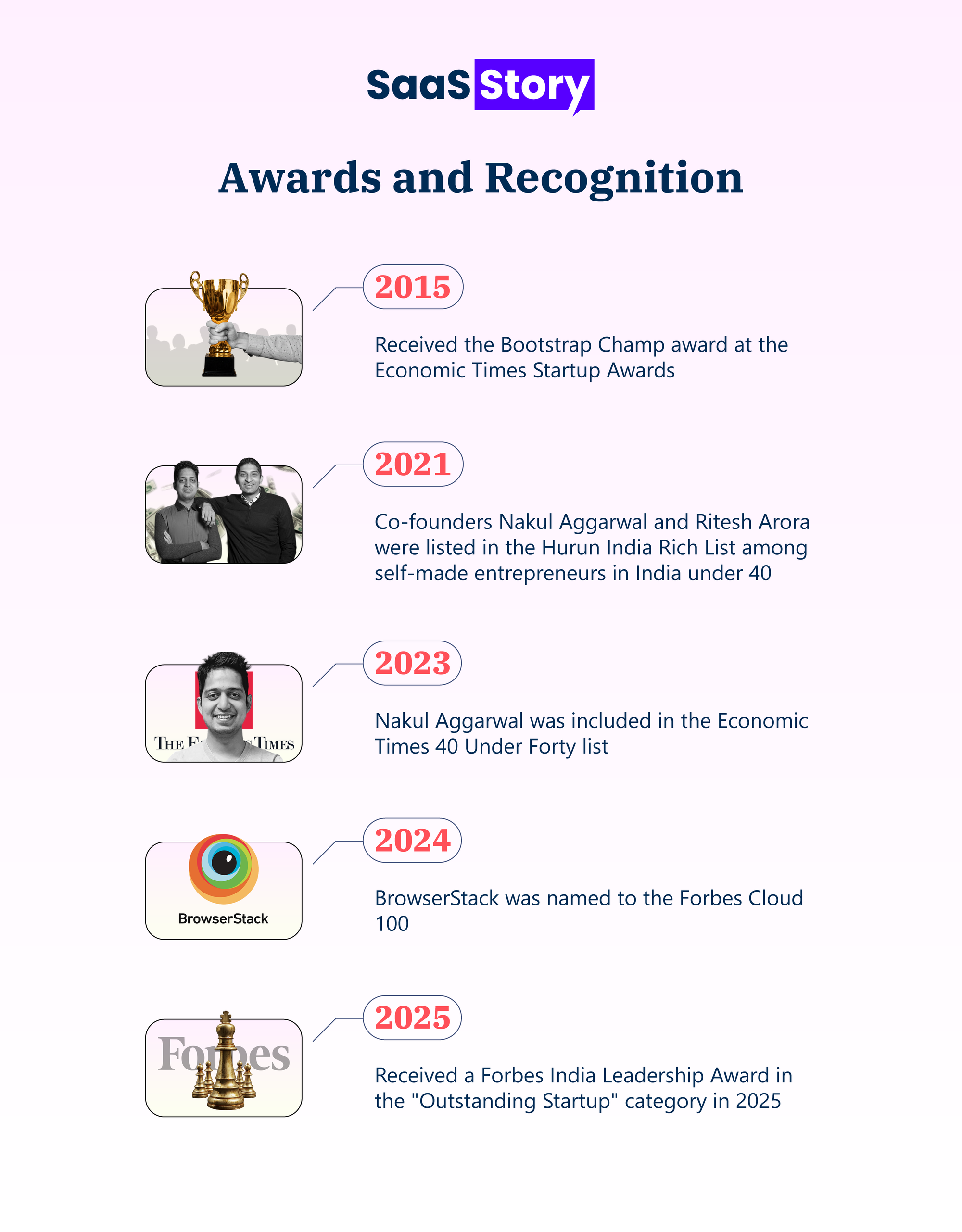 BrowserStack: From Frustration to Fixes and Solving Real Problems