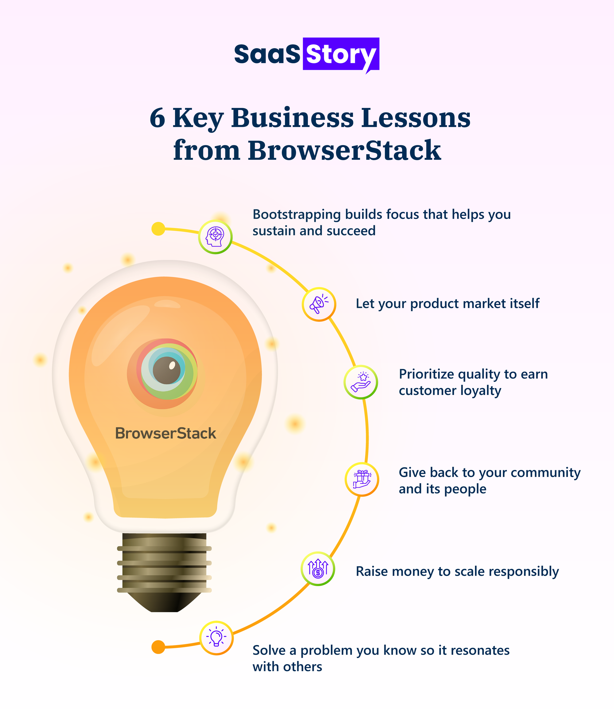 BrowserStack: From Frustration to Fixes and Solving Real Problems