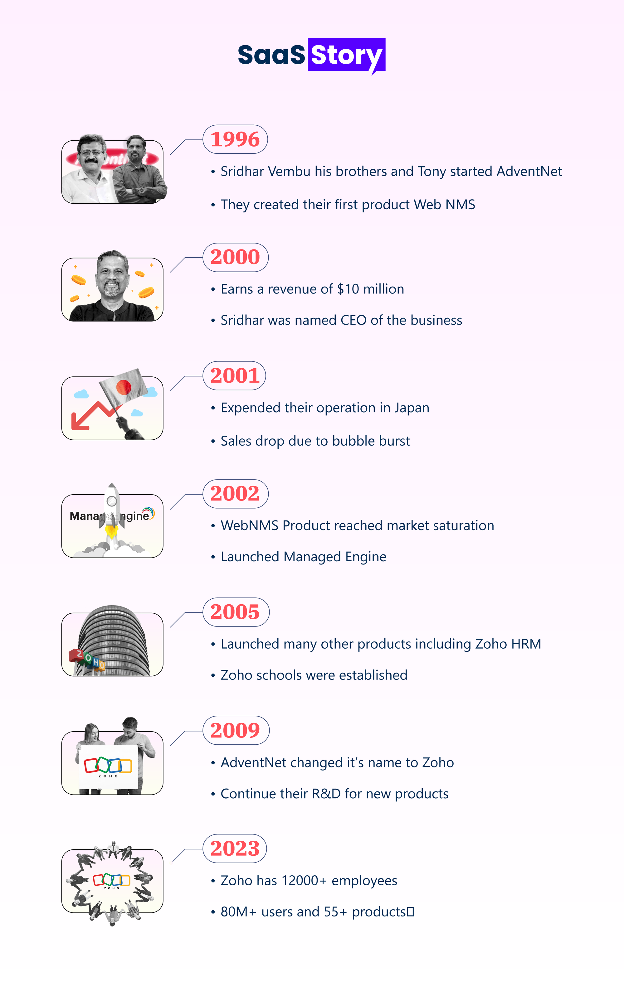 India’s Silent SaaS Giant: Zoho’s Success Journey