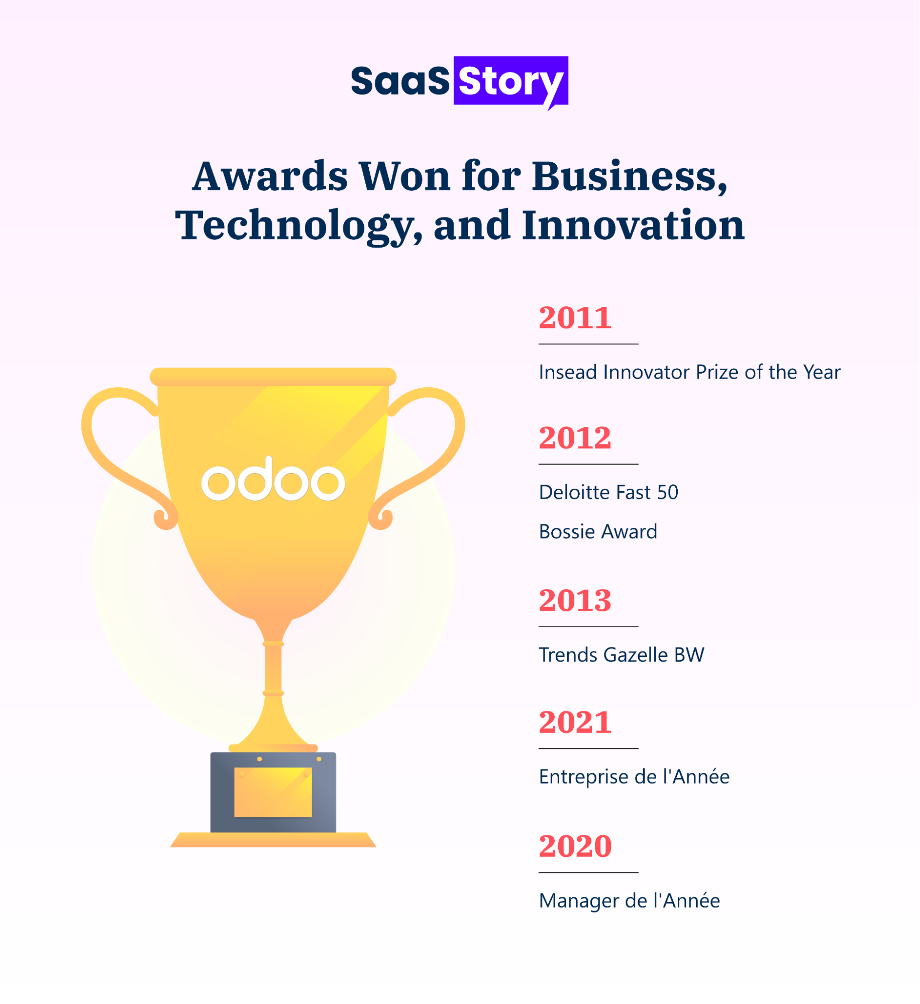 Odoo’s Journey: How Fabien Pinckaers Built More Than Just Software