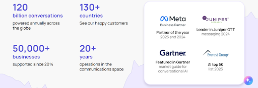 From Messaging to Conversations: The Business Story behind Gupshup’s Rise